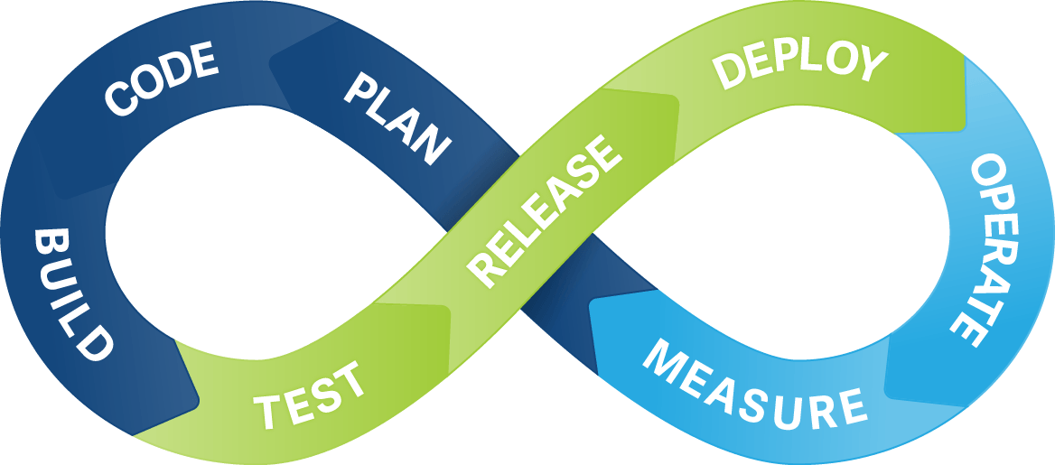 gitlab or azur pipeline