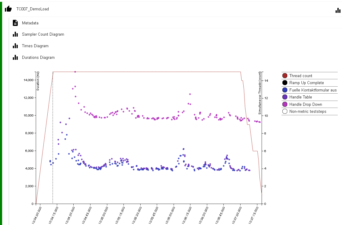 extra load test report